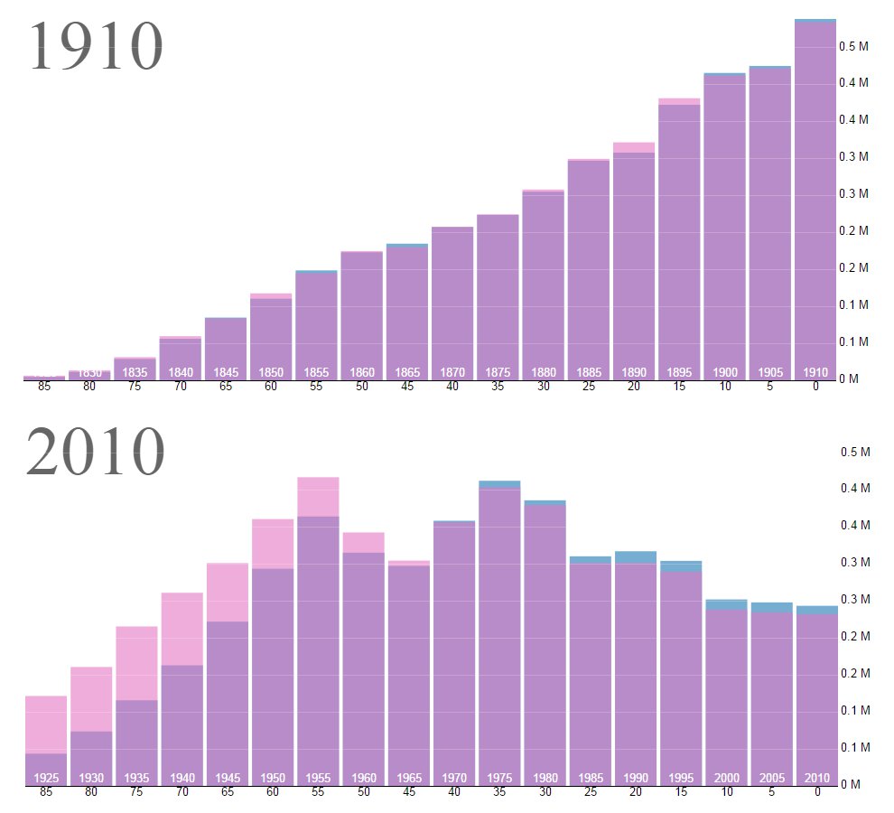 progress