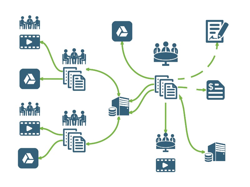 Flowchart lr